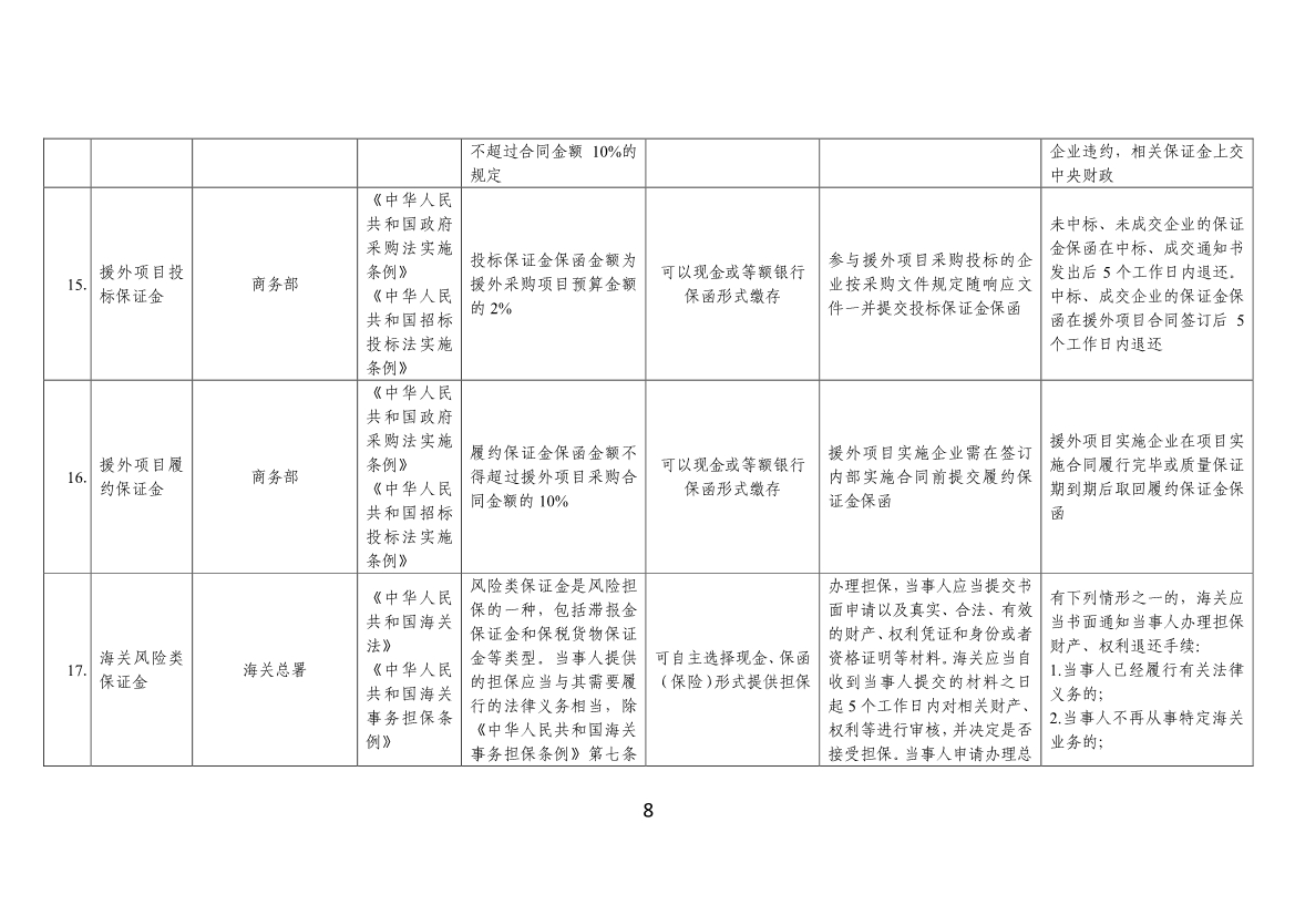 工信部、财政部公告：优化调整国务院部门涉企保证金目录清单