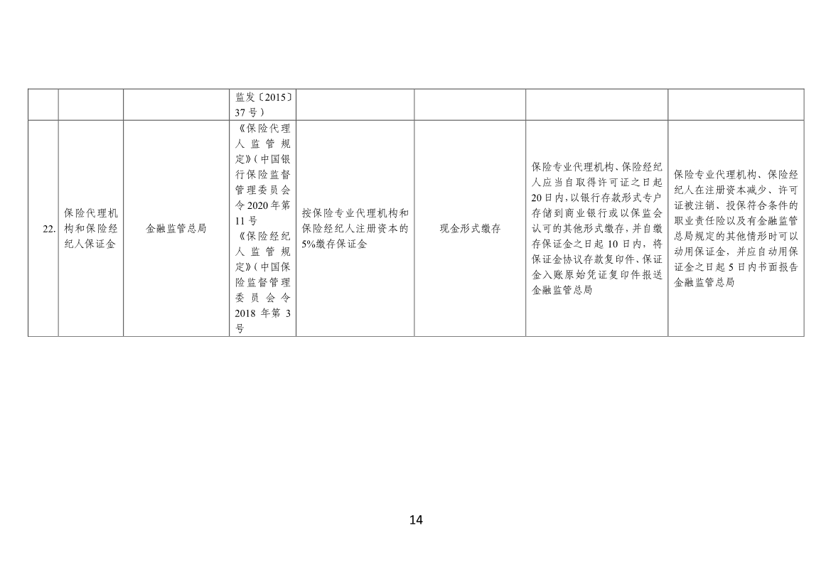工信部、财政部公告：优化调整国务院部门涉企保证金目录清单