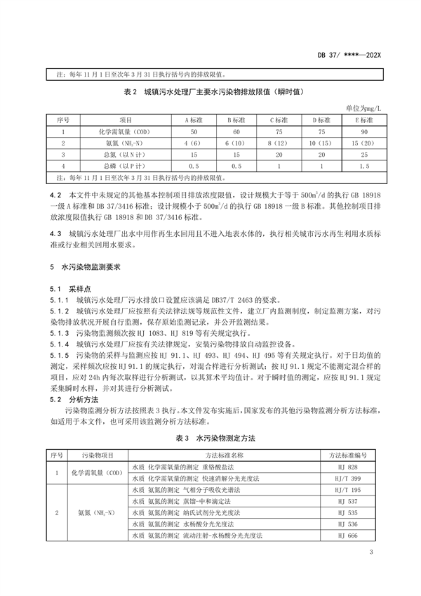 《山东省城镇污水处理厂水污染物排放标准（征求意见稿）》发布