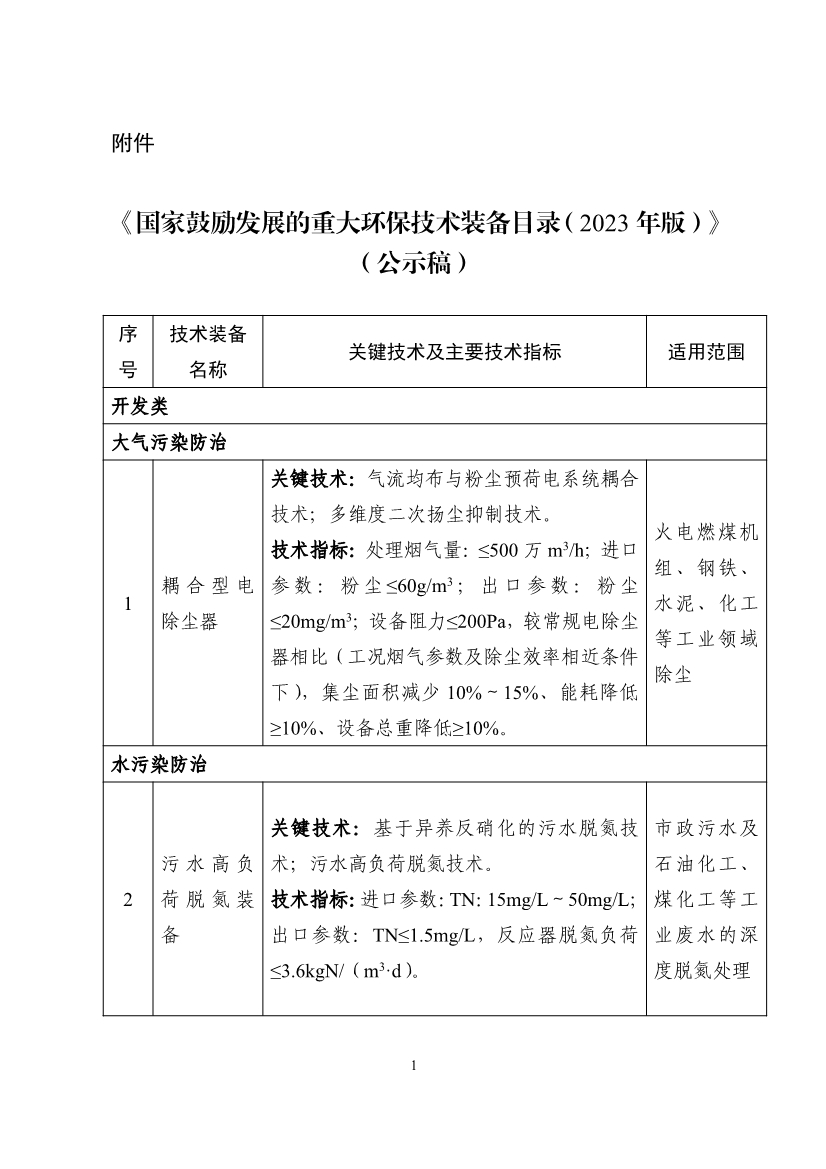 《国家鼓励发展的重大环保技术装备目录（2023年版）》公示！-环保卫士