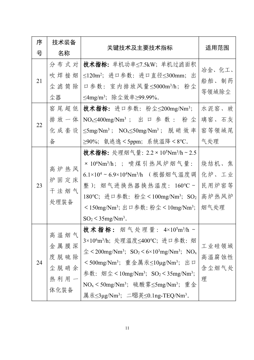 《国家鼓励发展的重大环保技术装备目录（2023年版）》公示！