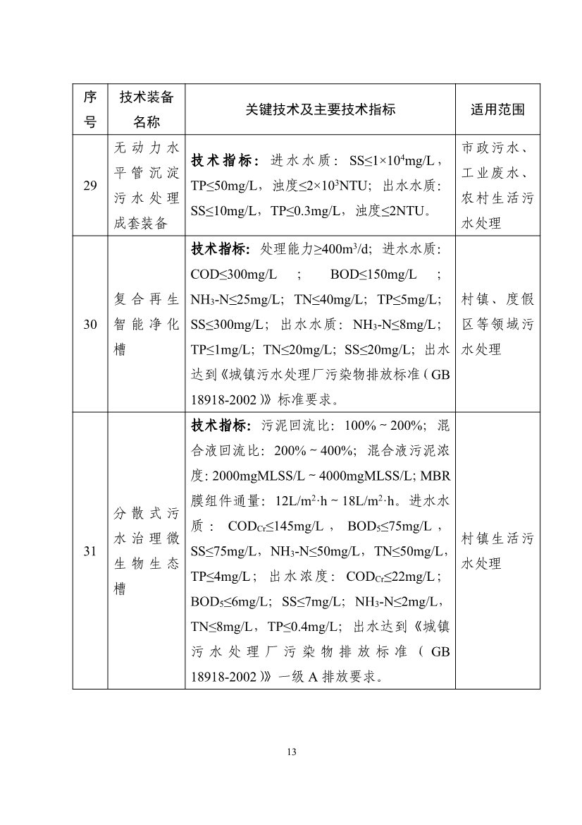 《国家鼓励发展的重大环保技术装备目录（2023年版）》公示！