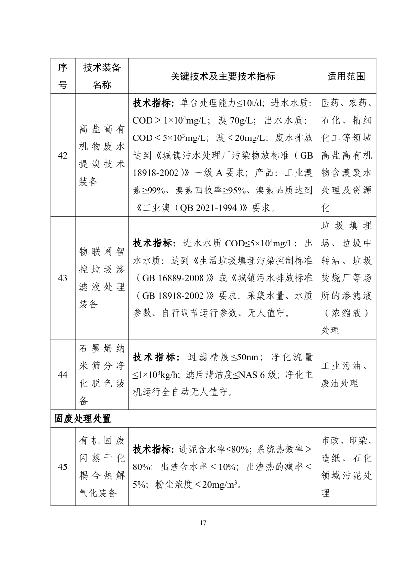 《国家鼓励发展的重大环保技术装备目录（2023年版）》公示！