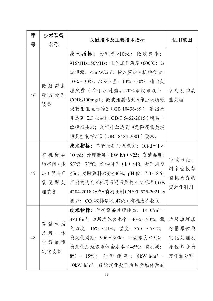 《国家鼓励发展的重大环保技术装备目录（2023年版）》公示！