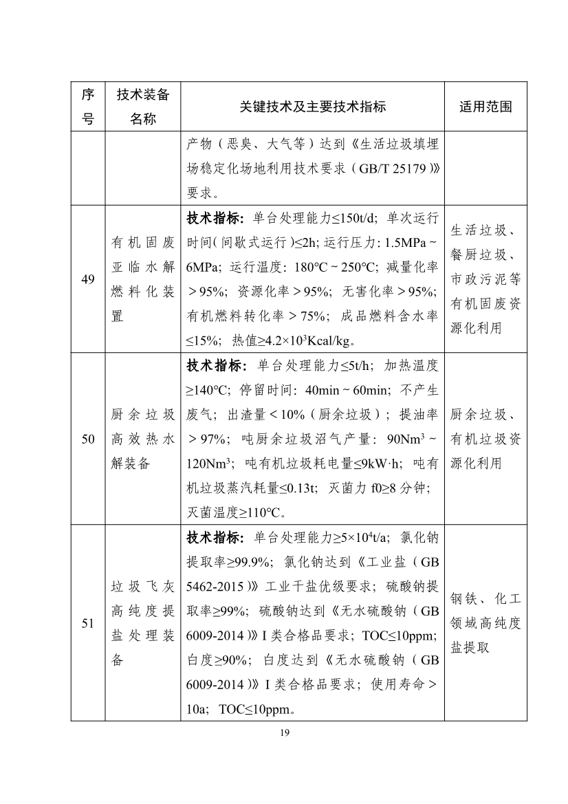 《国家鼓励发展的重大环保技术装备目录（2023年版）》公示！