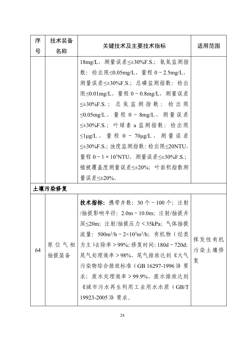 《国家鼓励发展的重大环保技术装备目录（2023年版）》公示！