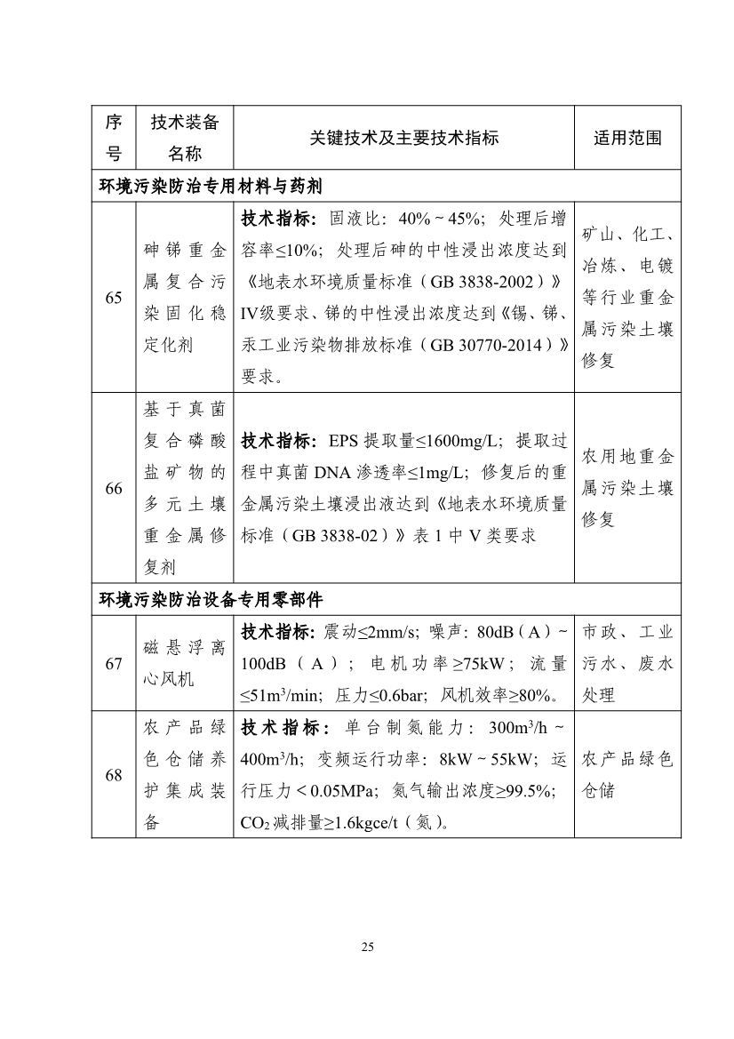 《国家鼓励发展的重大环保技术装备目录（2023年版）》公示！