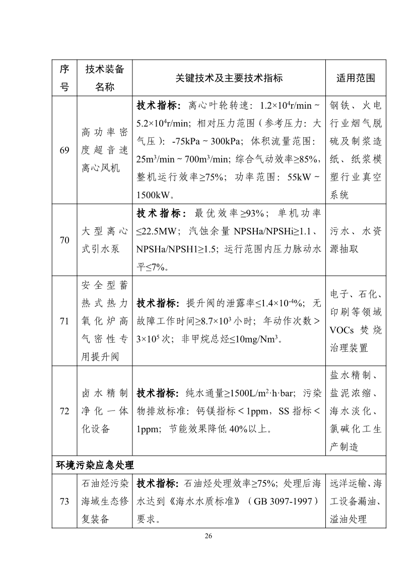 《国家鼓励发展的重大环保技术装备目录（2023年版）》公示！