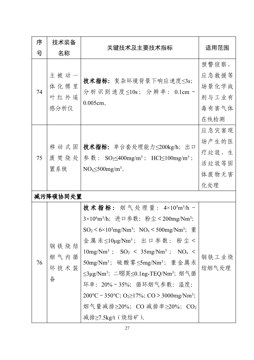 《国家鼓励发展的重大环保技术装备目录（2023年版）》公示！