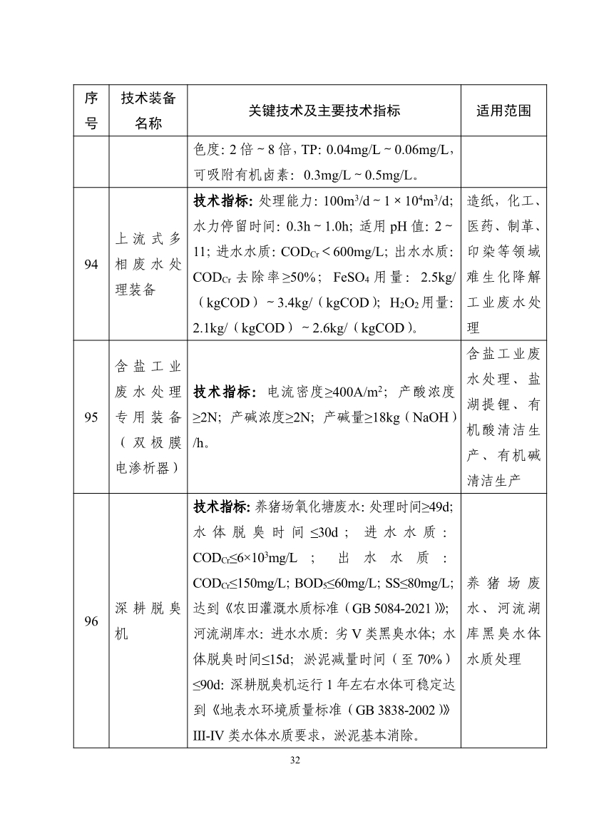 《国家鼓励发展的重大环保技术装备目录（2023年版）》公示！
