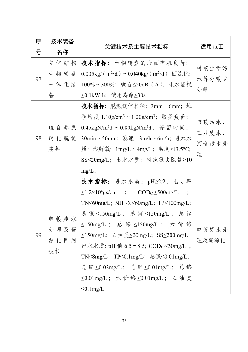 《国家鼓励发展的重大环保技术装备目录（2023年版）》公示！