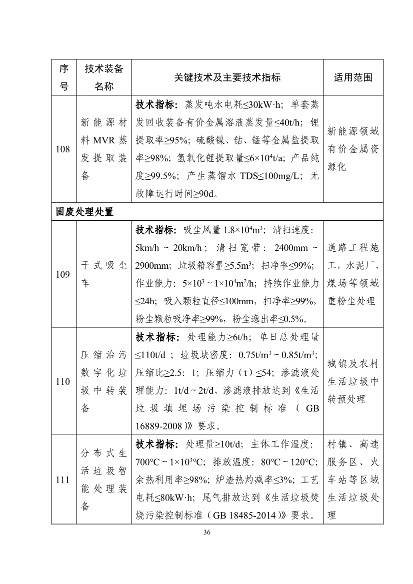 《国家鼓励发展的重大环保技术装备目录（2023年版）》公示！