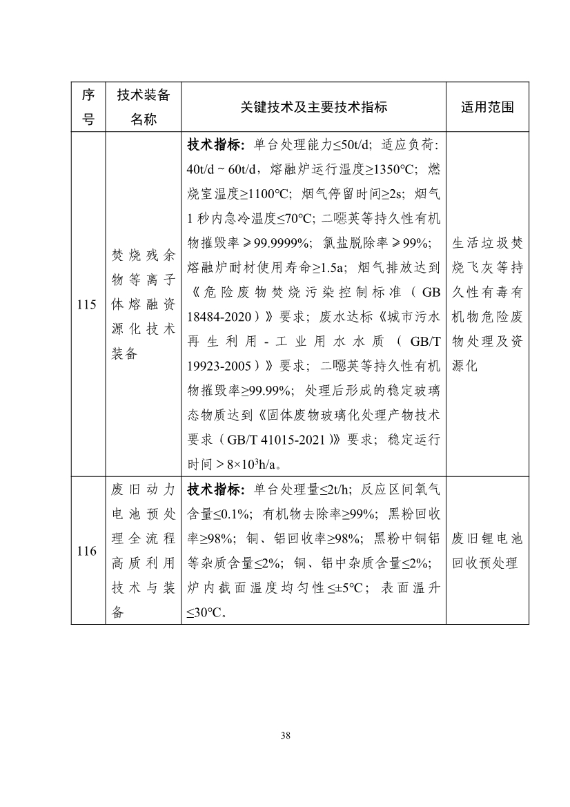 《国家鼓励发展的重大环保技术装备目录（2023年版）》公示！