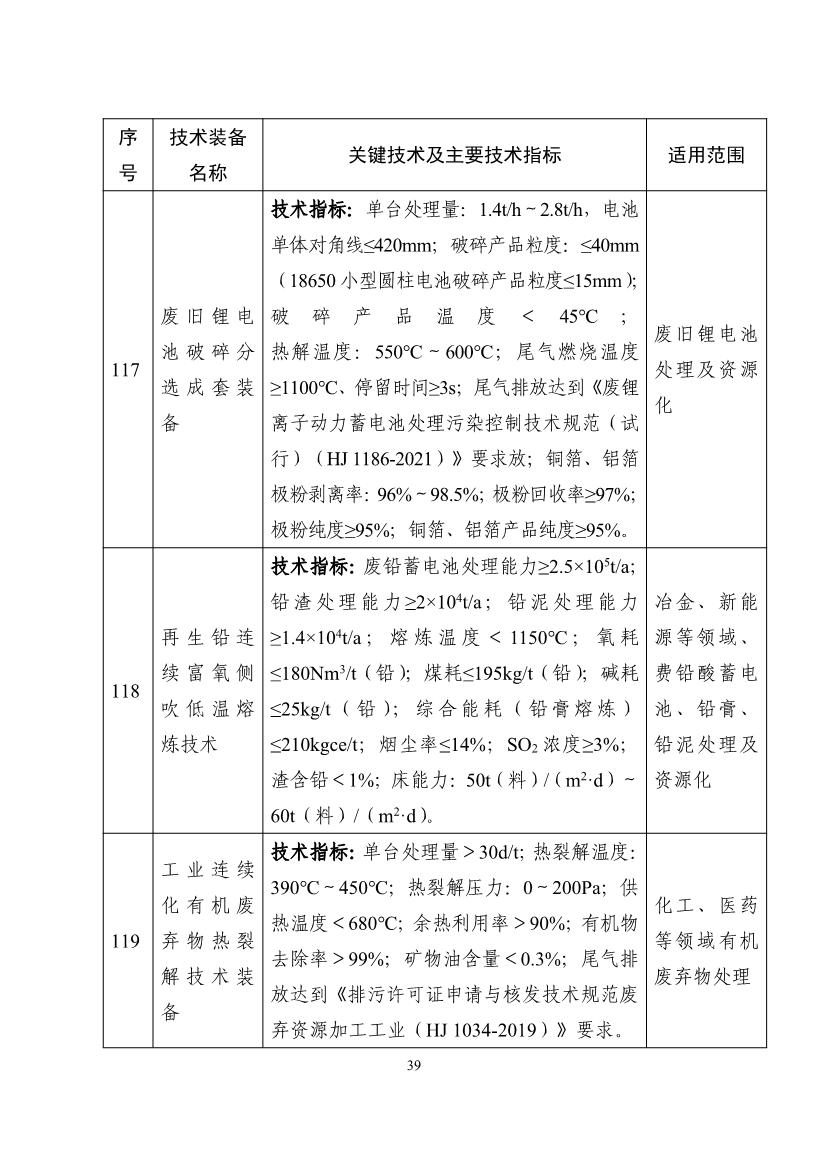 《国家鼓励发展的重大环保技术装备目录（2023年版）》公示！