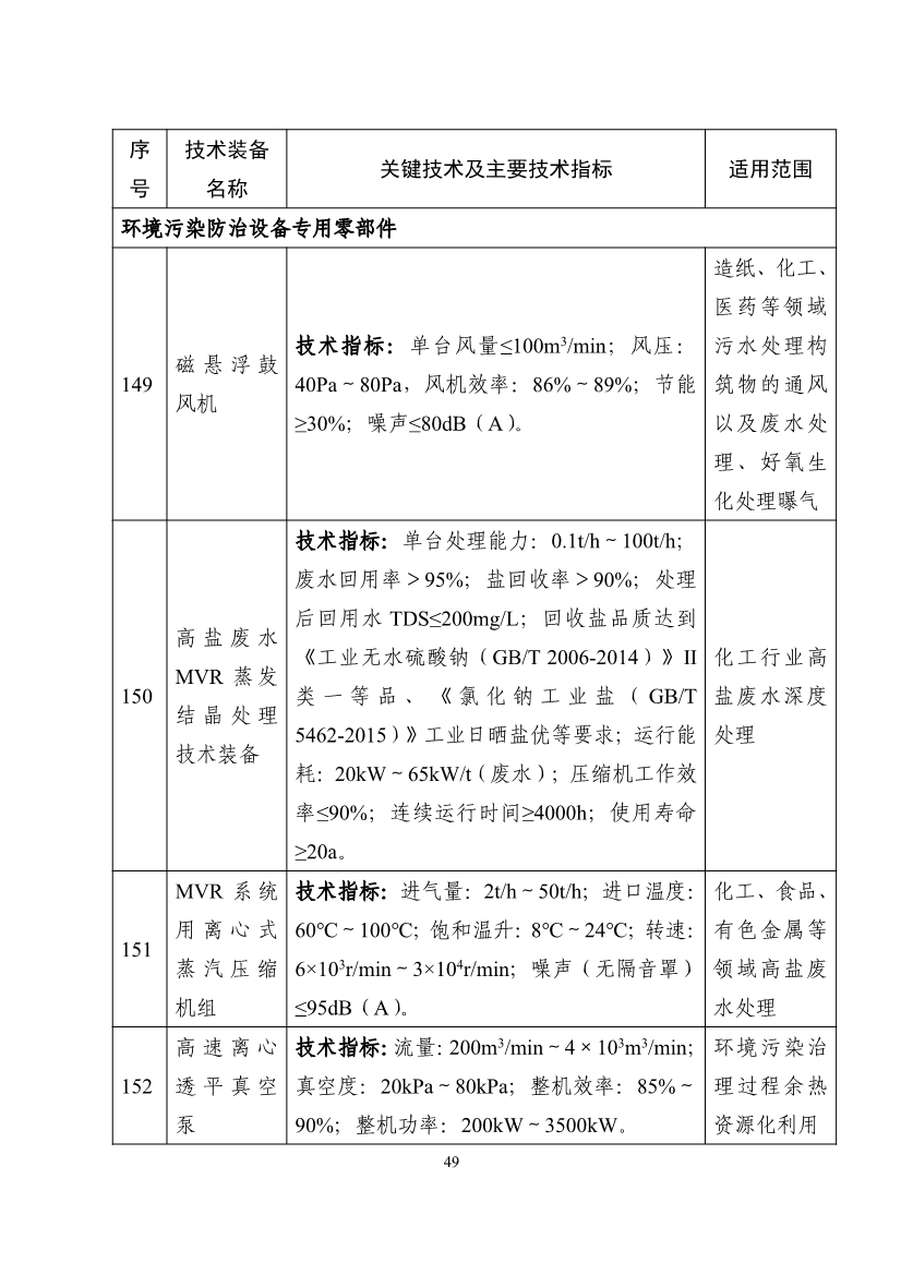 《国家鼓励发展的重大环保技术装备目录（2023年版）》公示！