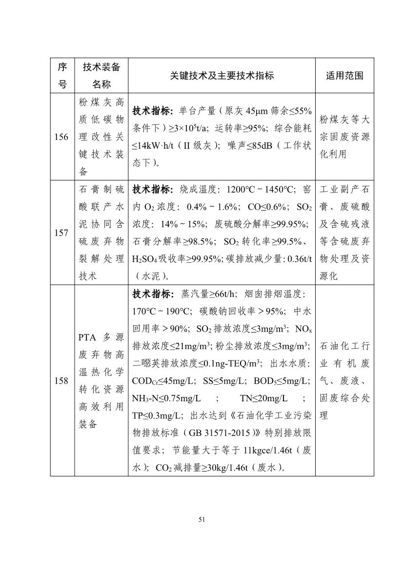 《国家鼓励发展的重大环保技术装备目录（2023年版）》公示！