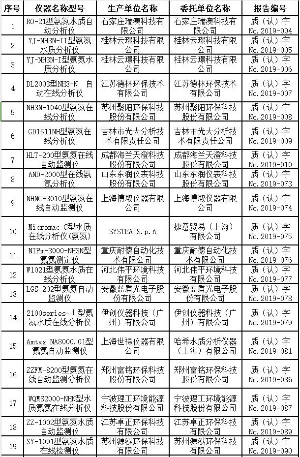 氨氮水质在线自动监测仪适用性检测合格名录（截至2023年9月30日）-环保卫士