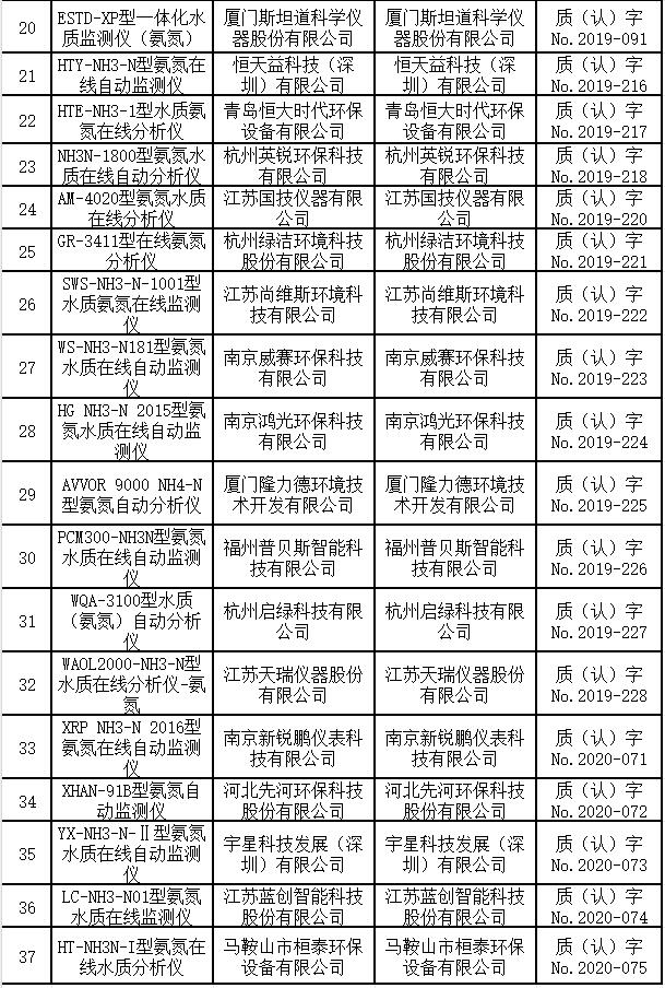 氨氮水质在线自动监测仪适用性检测合格名录（截至2023年9月30日）