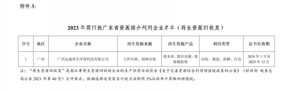 2023年第四批广东省资源综合利用企业名单公布