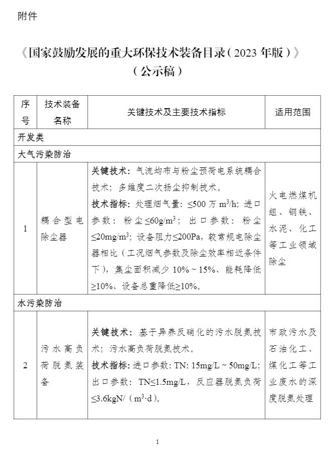 《国家鼓励发展的重大环保技术装备目录(2023年版)》(公示稿)发布!