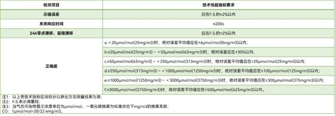 皖仪科技CO-CEMS助力河北钢铁、焦化行业固定污染源废气排放监测-环保卫士