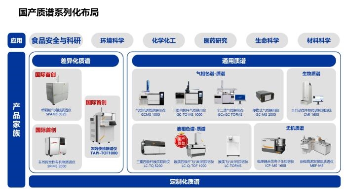 禾信仪器亮相中国分析仪器学术大会,分享质谱技术前沿研究成果
