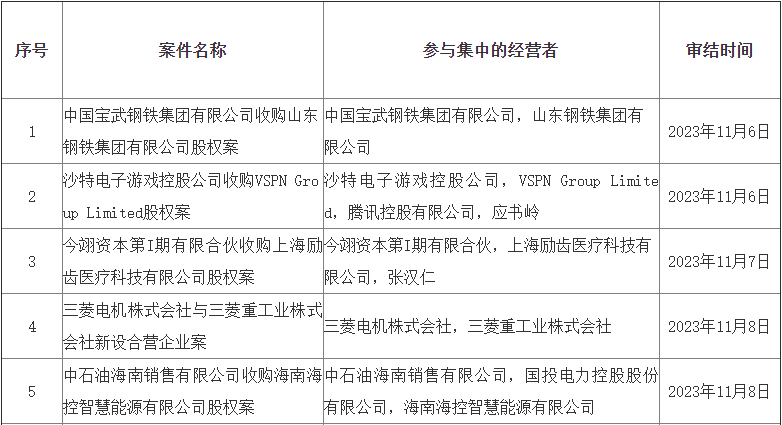 中国宝武收购山钢集团股权案结案!