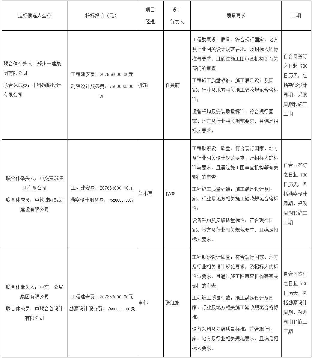 河南开封尉氏县污水处理厂及其配套管网工程定标候选人公示!