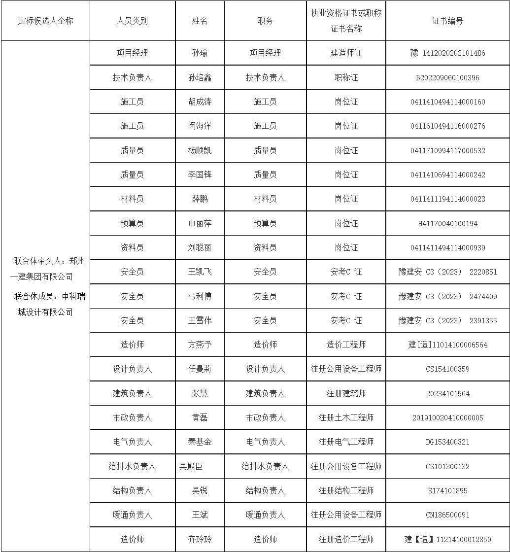 河南开封尉氏县污水处理厂及其配套管网工程定标候选人公示!