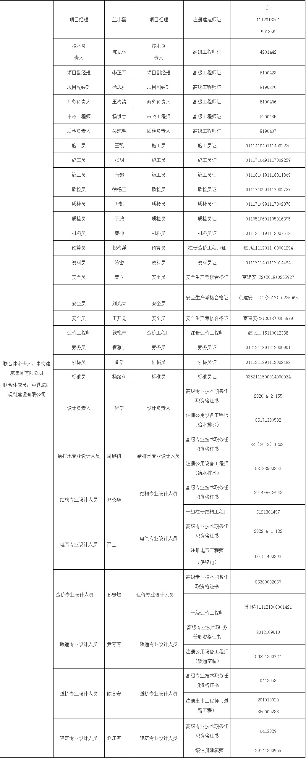 河南开封尉氏县污水处理厂及其配套管网工程定标候选人公示!