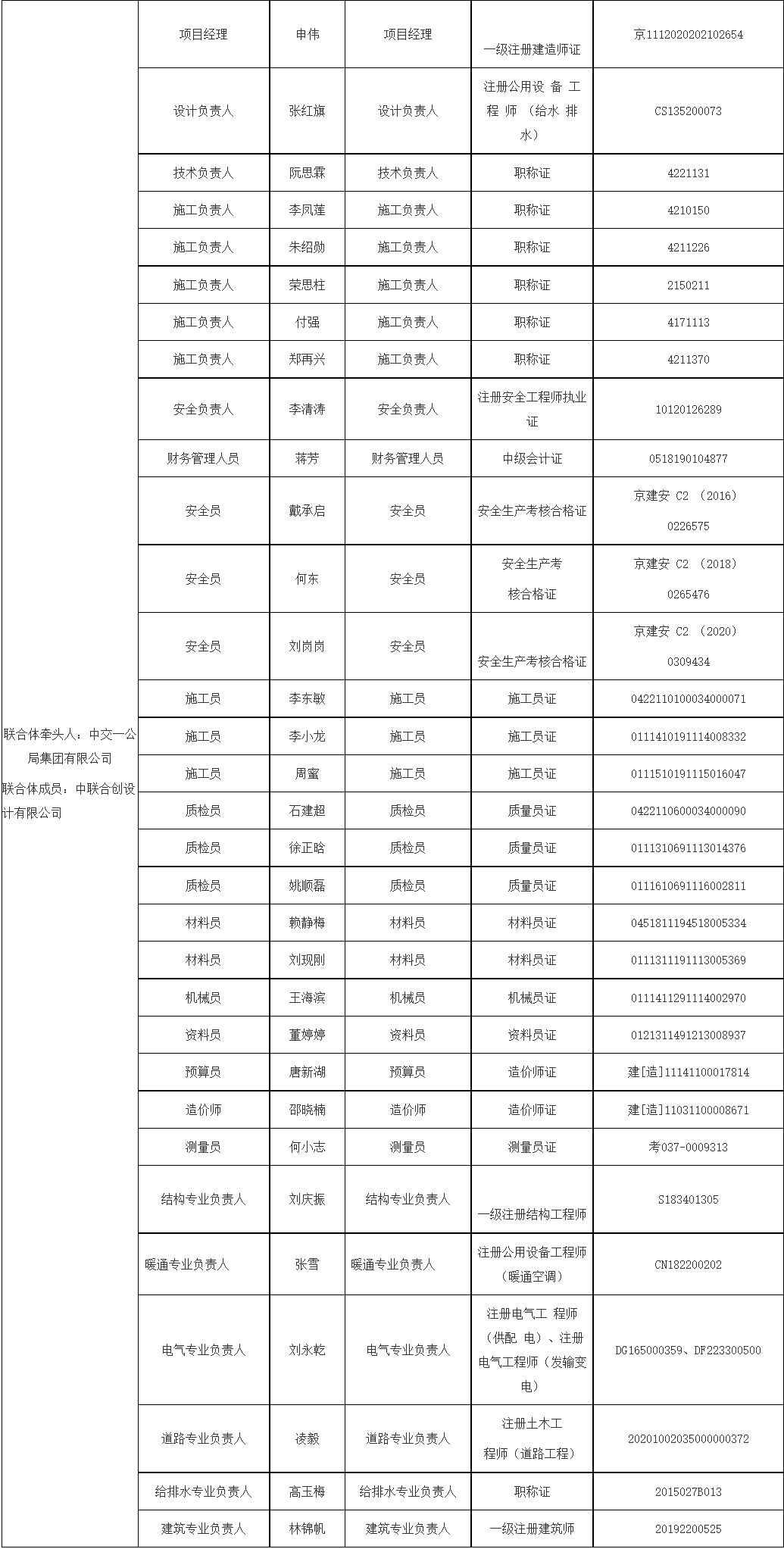 河南开封尉氏县污水处理厂及其配套管网工程定标候选人公示!