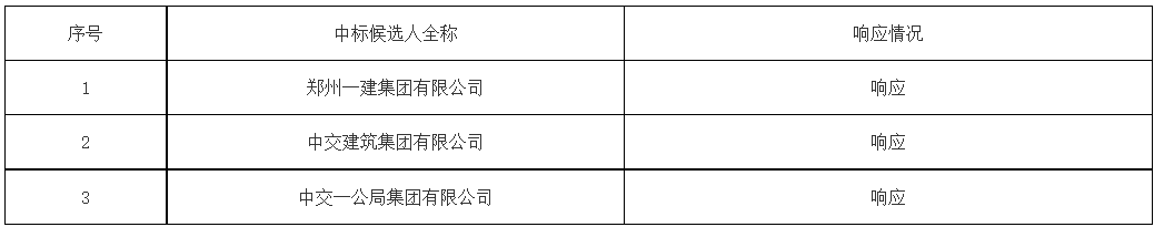 河南开封尉氏县污水处理厂及其配套管网工程定标候选人公示!