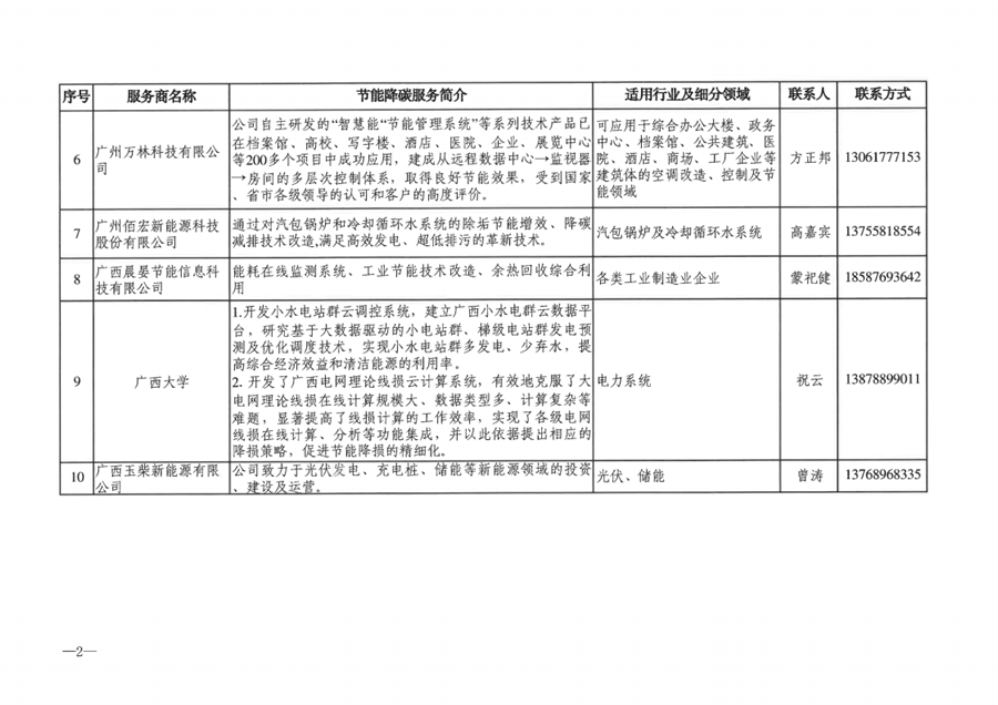 2023年度广西工业节能降碳工艺、技术、装备（产品）和工程解决方案服务商名单发布