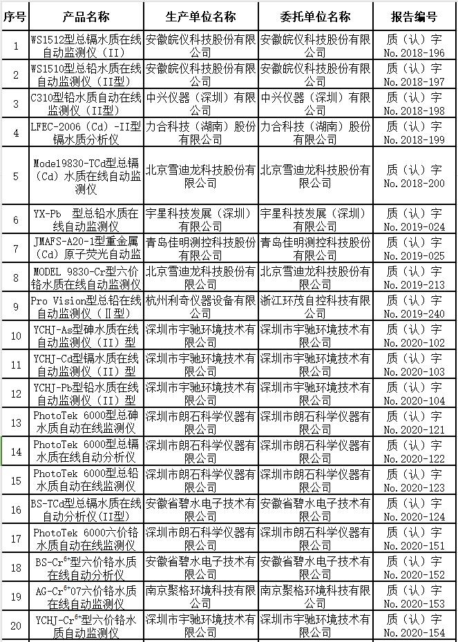 水质重金属(铅、镉、砷、六价铬)在线自动监测仪 适用性检测合格名录 (截至2023年9月30日)-环保卫士