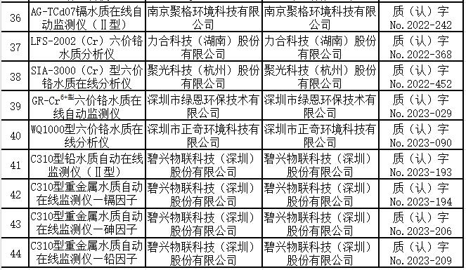 水质重金属(铅、镉、砷、六价铬)在线自动监测仪 适用性检测合格名录 (截至2023年9月30日)