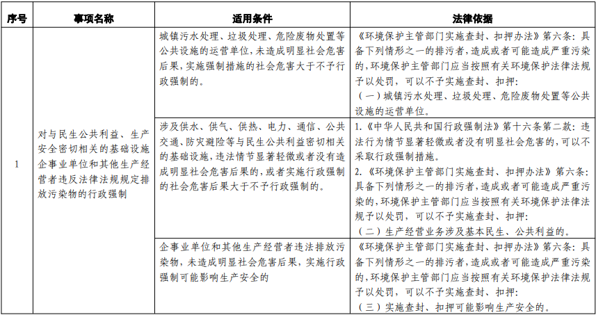 江西省发布生态环境从轻处罚、减轻处罚、不予行政强制事项清单