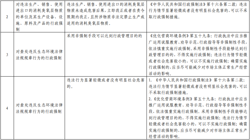 江西省发布生态环境从轻处罚、减轻处罚、不予行政强制事项清单