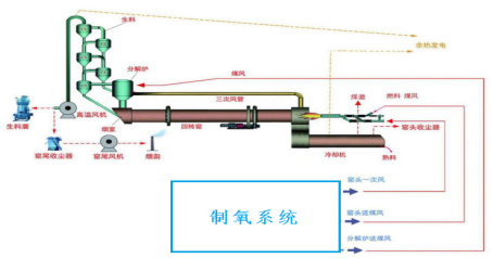 国家绿色低碳先进技术成果 |(二十五)水泥炉窑富氧燃烧节能减排技术