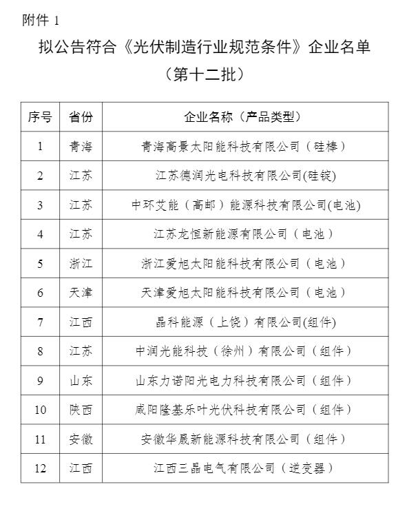 14家光伏企业被撤销资格！工信部公布《光伏制造行业规范条件》企业名单-环保卫士