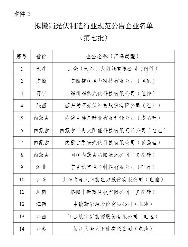 14家光伏企业被撤销资格！工信部公布《光伏制造行业规范条件》企业名单