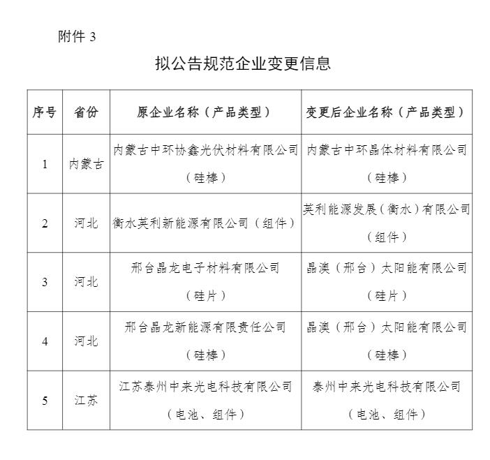 14家光伏企业被撤销资格！工信部公布《光伏制造行业规范条件》企业名单