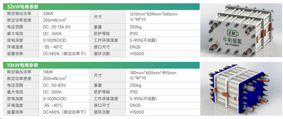 专家顾问团谢伟博士应邀出席CFE2024中国液流电池储能大会