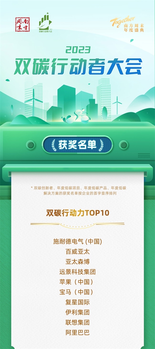 “难而正确的路”怎么走?双碳行动者大会探讨碳中和“深水区”
