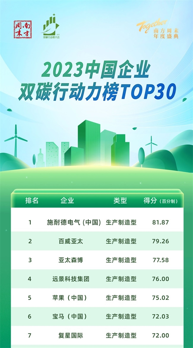 “难而正确的路”怎么走?双碳行动者大会探讨碳中和“深水区”