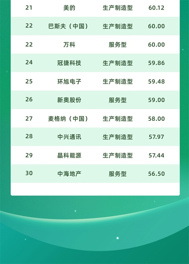 “难而正确的路”怎么走?双碳行动者大会探讨碳中和“深水区”
