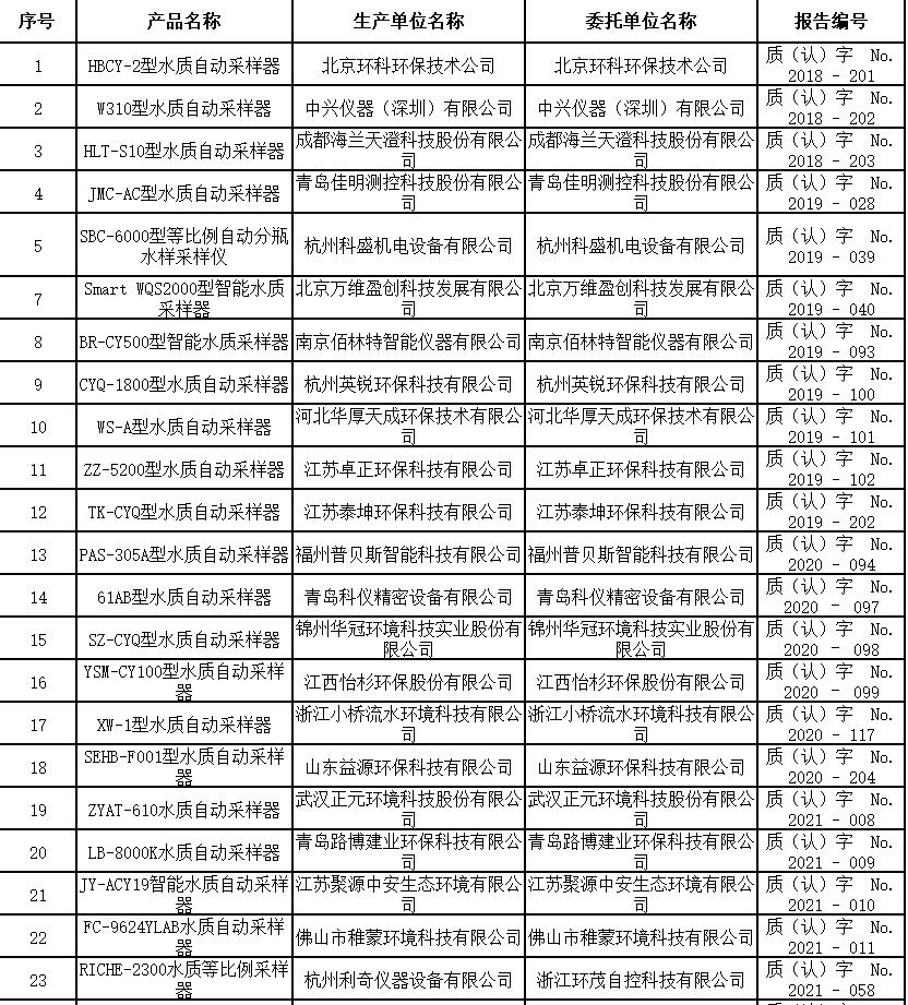 水质自动采样器适用性检测合格名录 （截至2023年9月30日）-环保卫士
