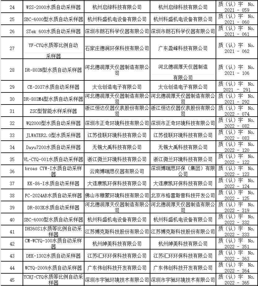 水质自动采样器适用性检测合格名录 （截至2023年9月30日）