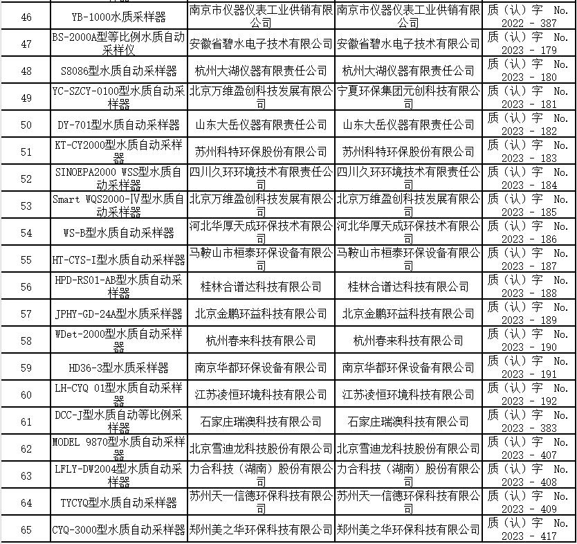 水质自动采样器适用性检测合格名录 （截至2023年9月30日）