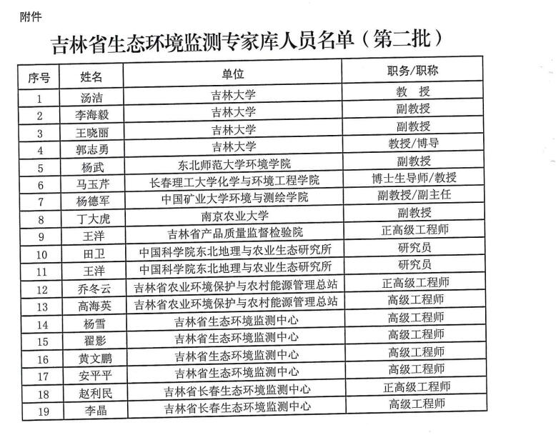 吉林省公布生态环境监测领域专家库人员名单(第二批)-环保卫士