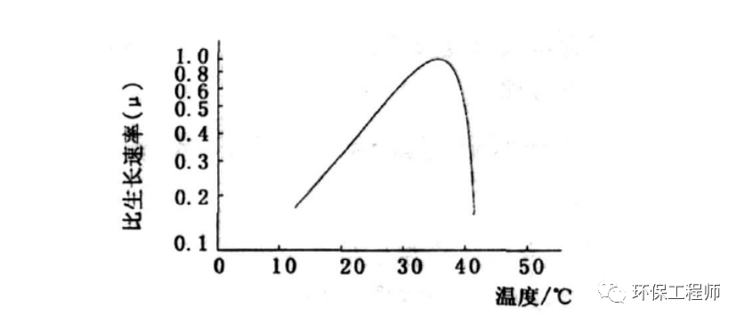 寒潮来袭！我的污泥怎么办？-环保卫士